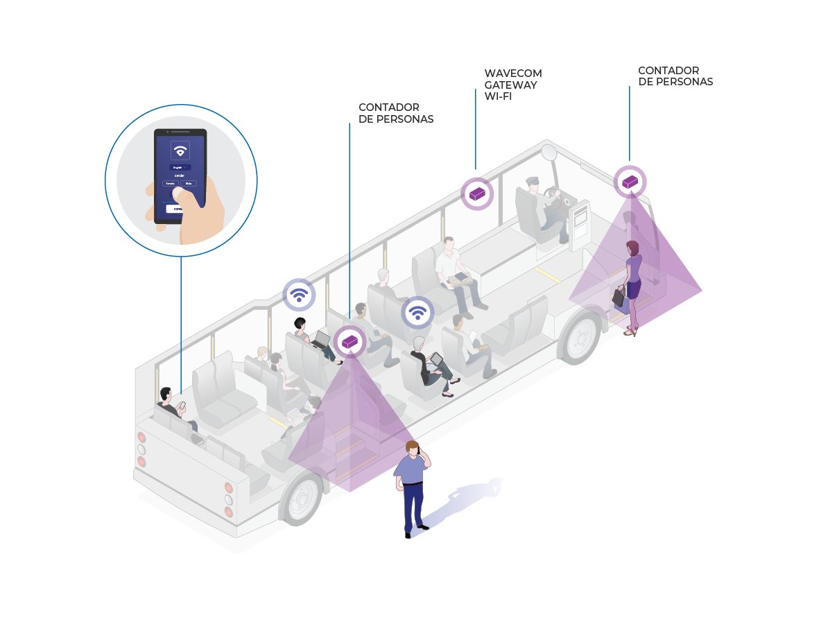 Connected Bus