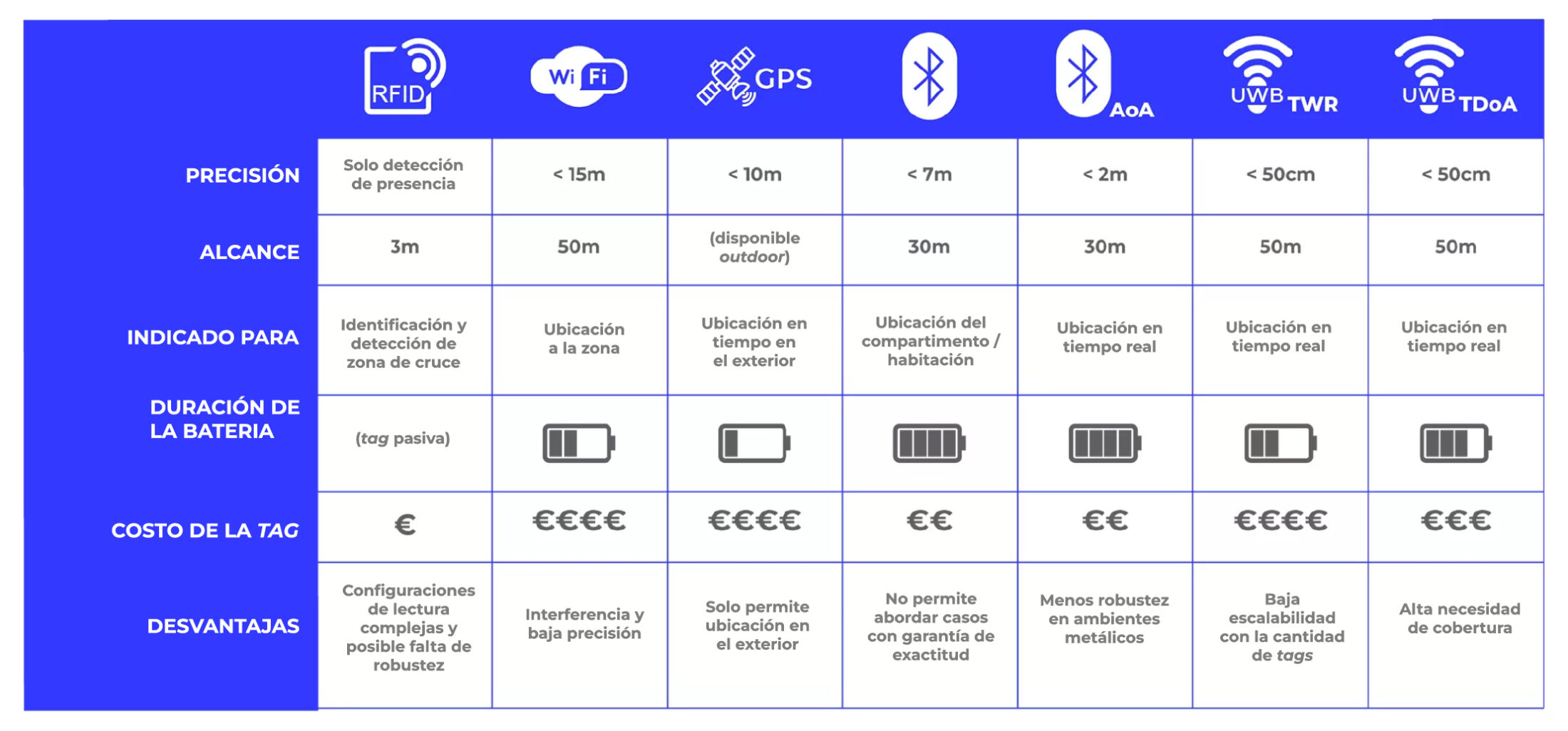where.is comparativo
